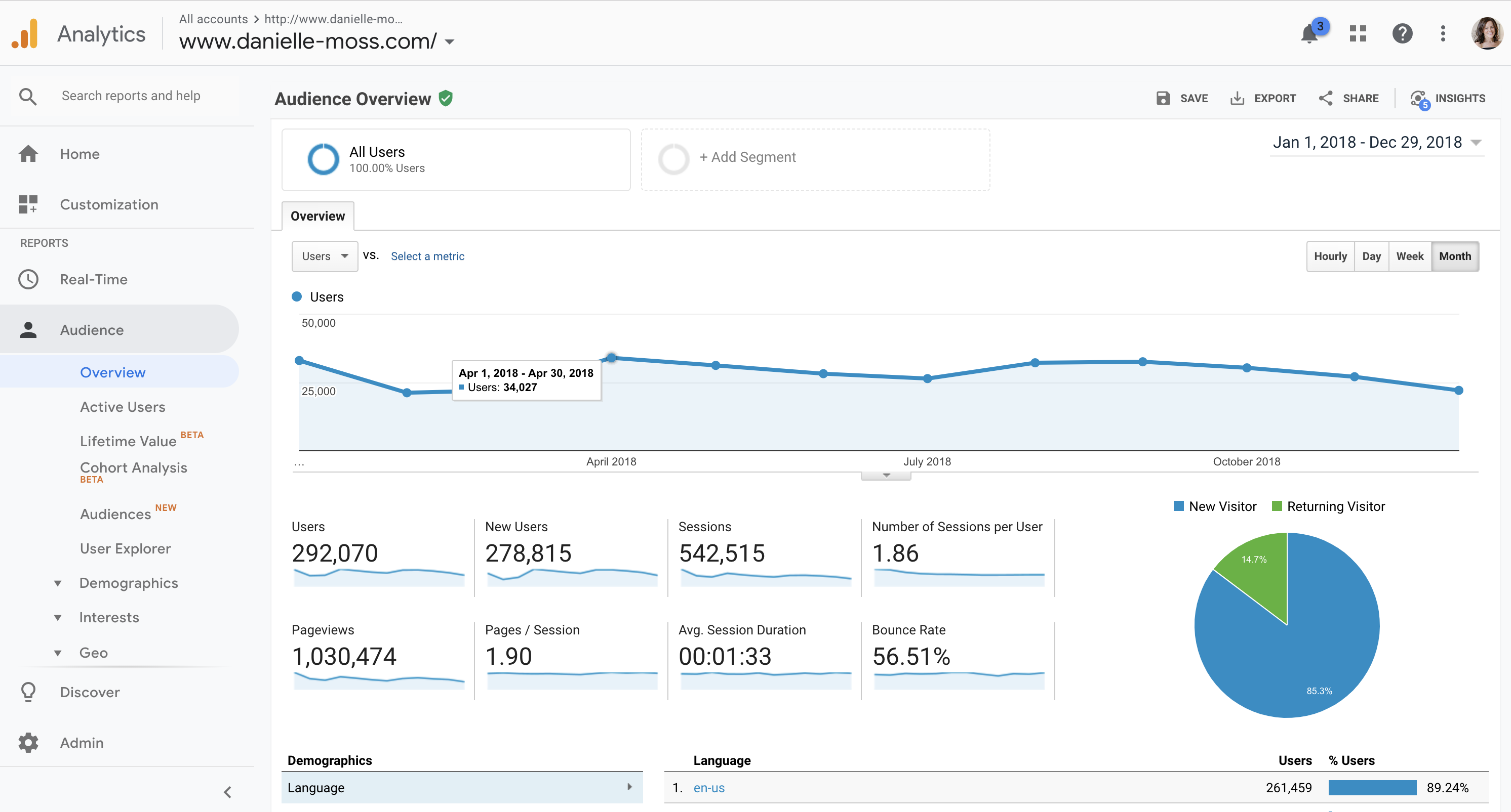 Session pages. Google Analytics аудитория. Аналитика приложения. Бенчмаркинг гугл аналитикс. Data Analysis Google Analytics.